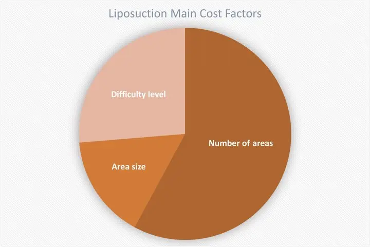 liposuction-pricing2